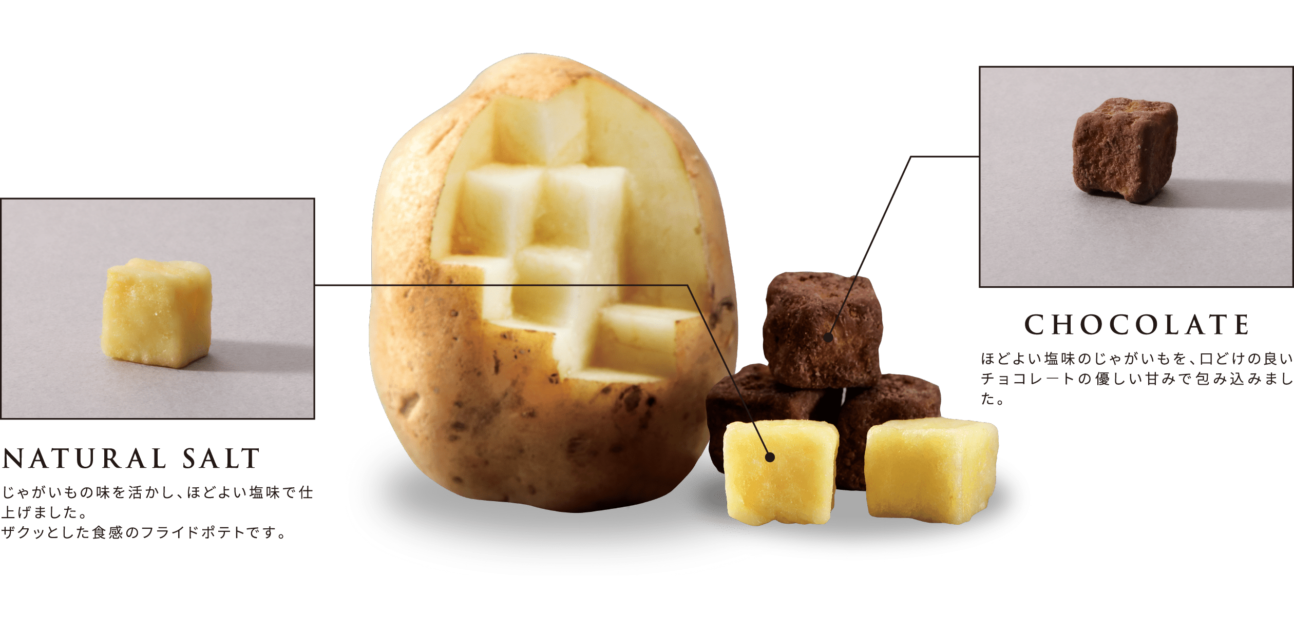 じゃがちょこっとについて